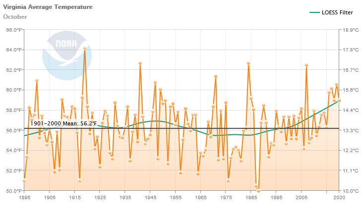 1988: Coldest October
